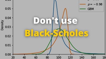 Simulating the Heston Model with Python | Stochastic Volatility Modelling