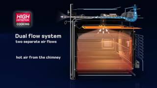 Ariston México - Horno Open Space