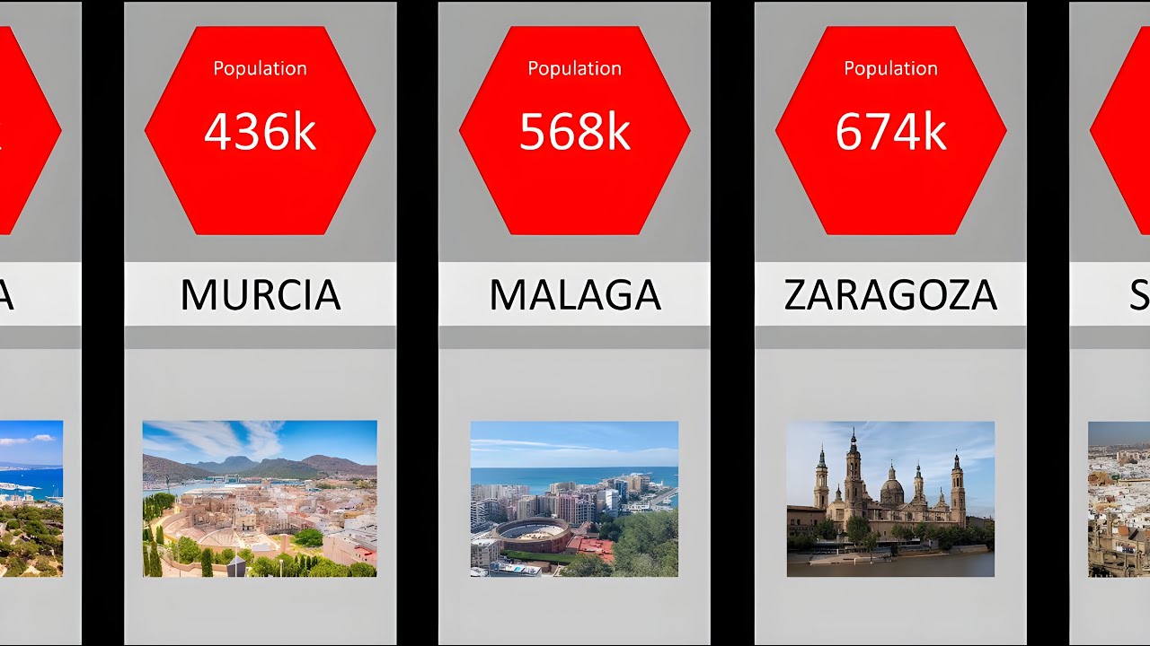 Country Comparison Largest Cities in Spain 2023 YouTube Country Comparison Largest Cities in Spain 2023 YouTube