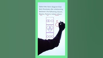 TSPSC Group 4 Secretarial Abilities Quiz - 7 #tspsc #appsc #shorts #learn