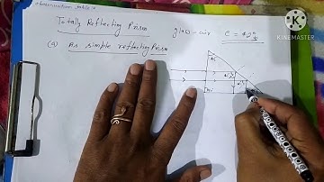 totally reflecting prism