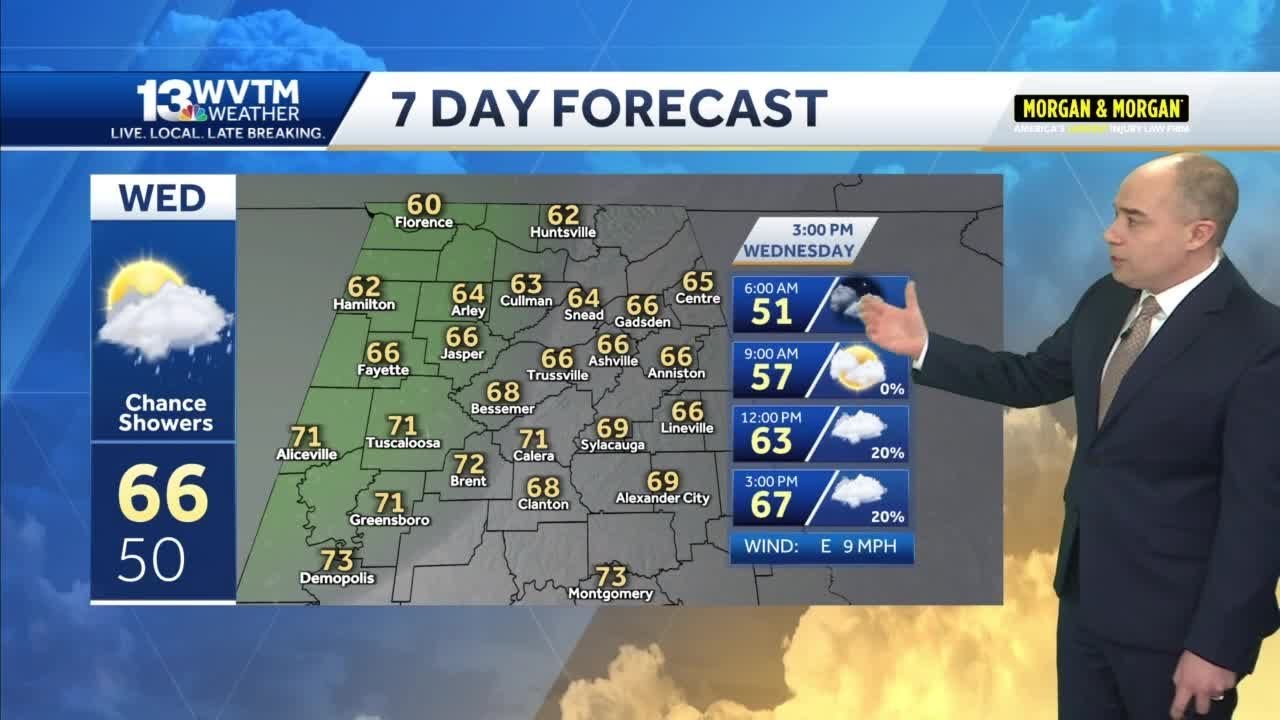 Spotty showers Wednesday, heavier rain Thursday YouTube