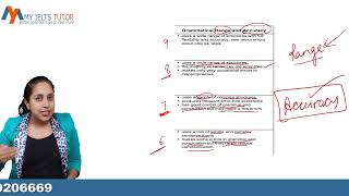 Chapter 6  Grammatical range and accuracy