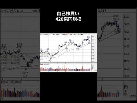 2025年8月27日「TIS株の投資判断！今後の見通しは？」AIで分析 #投資 #投資信託 #https #地震 #株価 #日本株 #配当 #投資 #お金