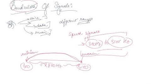 Bandwidth of Signals | Class 12 Physics Communication System