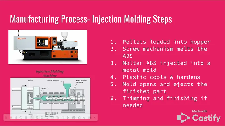 ABS Slideshow   Google Slides   Screencastify   December 8, 2025 2 32 PM