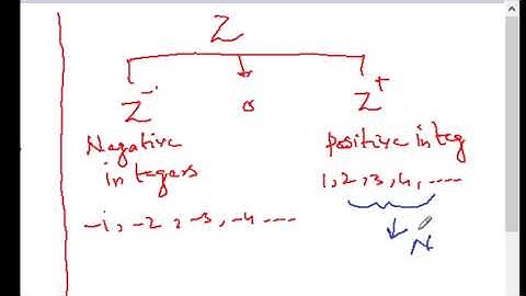 IGCSE , Extended Mathematics  Chapter 1 Numbers Lesson 1.