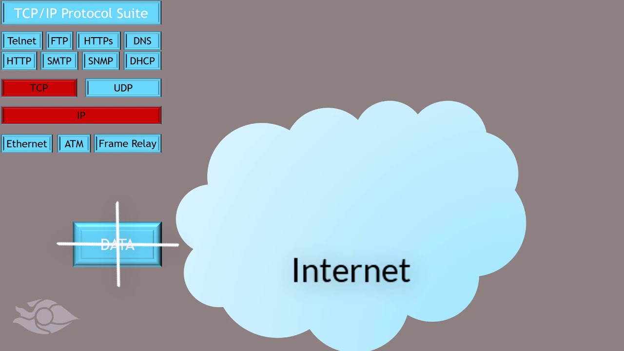 Understanding the basics of the TCP/IP Model - YouTube
