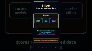SharedPreferences vs Hive in Flutter: Stop Using the Wrong Storage