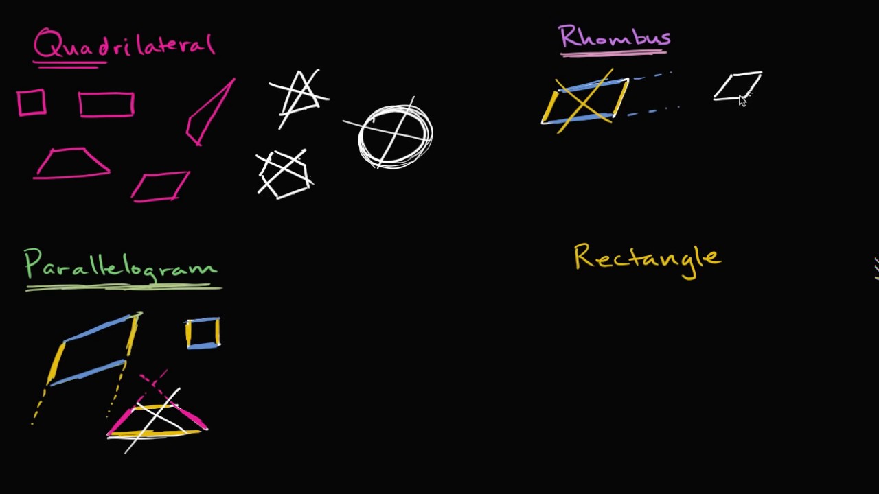 Introduction To Types Of Quadrilaterals 3th Grade Khan Academy introduction-to-types-of-quadrilaterals-3th-grade-khan-academy
