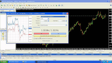 ติดตั้งและใช้งานโปรแกรม MetaTrader 4