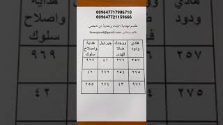 علاج الابن العاق