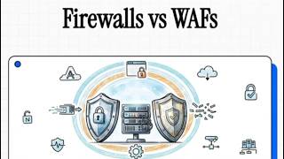 Firewalls vs WAF ¿Crees que un firewall y un WAF son lo mismo?
