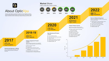 Time Lapse Company | OpticVyu Time-lapse Camera Growth Timeline