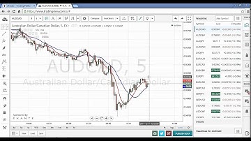 Smart Money: Trading Binary Options using the Moving Averages Strategy