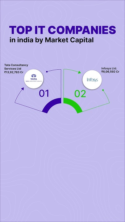 Top IT companies | stock market | #stockmarket - YouTube