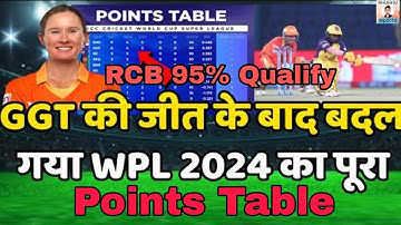 WPL 2024 Today Points Table | UPW vs GG AfterMatch Points Table I Wpl 2024 Highlights