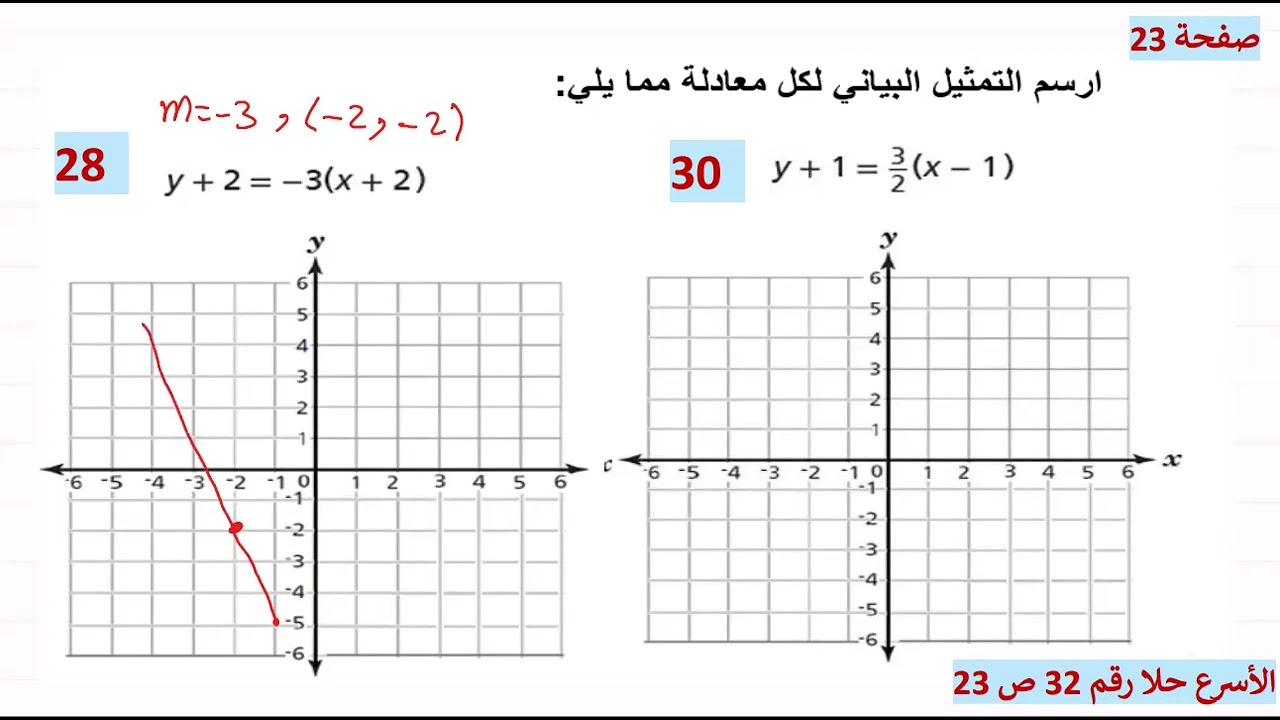 مراجعة رياضيات صف تاسع منتصف الفصل الاول  2024