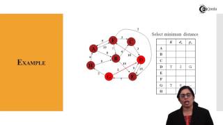 Dijkstra's Algorithm - Greedy Method Approach - Analysis of Algorithm