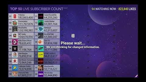 Felipe Neto passed Fernanfloo in subscribers