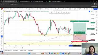 GOLD EURUSD AND GBPUSD WEEKLY PLANNING AND FORECAST MAY 6 TO MAY 10