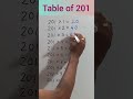   201 