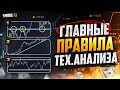 Трейдинг СЕКРЕТ ЗАРАБОТКА с нуля! Трейдинг обучение для новичков!