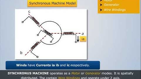 Synchronous Machine | Power System