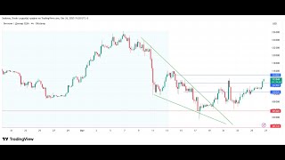 РАЗБОР КРИПТОРЫНКА BTC BNB OTHERS.D и S КАКИЕ АЛЬТЫ КУПИТЬ 26.10.2025 ИНСАЙД | КРИПТОНОВОСТИ