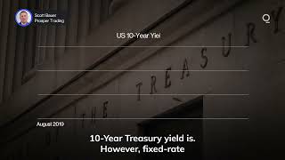 Will a Rate Cut Bring Quick Relief to Homeowners | Presented by CME Group