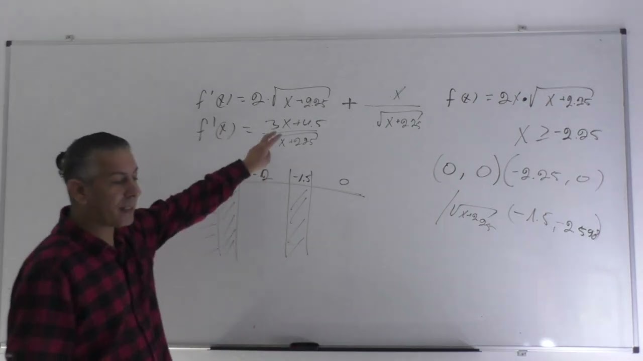 פתרון בגרות 481 חורף 2022 מועד נבצרים שאלה 7-חקירת פונקצית שורש.