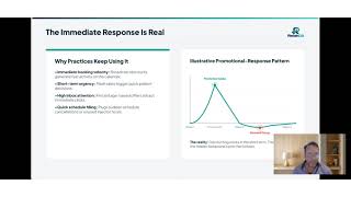 Information Stop Discounting: How Med Spas Can Protect Price and Margin | RetainOS Update