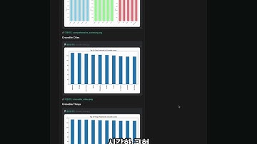 [AgentCore Built in Tools] Code Interpreter CodeExecution Visualization