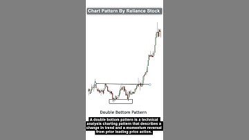 | 🤔How to identify double bottom chart pattern ? |