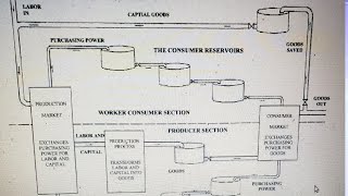 Reciprocal System #538 "The Road to Permanent Prosperity" ch8-The Economic Mechanism B