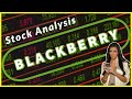 BlackBerry (BB) Stock Analysis - 10K Annual Report + Recommendation