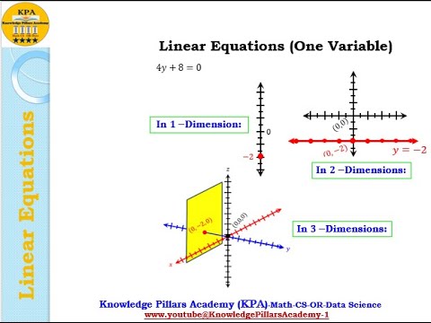 Graph of Linear Equations in One and Two Variables in one, Two and ...