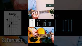 Top 5 Songs Your Crush Needs To Hear | Easy Guitar Tutorials