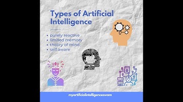 Types Of Artificial Intelligence | purely reactive | limited memory | theory of mind | self aware