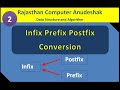 Infix Postfix Prefix Conversion  | DSA |  RSMSSB | BASIC and SENIOR ANUDESHAK