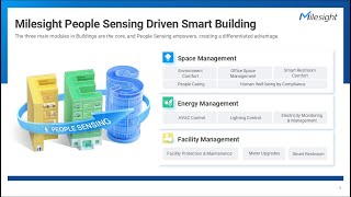 Milesight IoT | Comprehensive Product Line Application Course | Smart Building Solution (S)