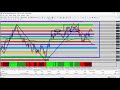 Forex Daily Update - YouTube