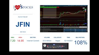 Technical Analysis with Washboardjim on JFIN