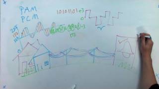 Famous Hak5 - Time Division Multiplexing Wealth