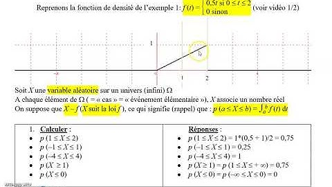 Variables aléatoires à densité, généralités. Vidéo 2/2 : exercices