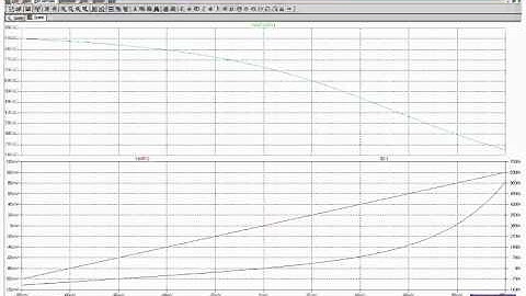 Impedance simulation of Diode using LTspice