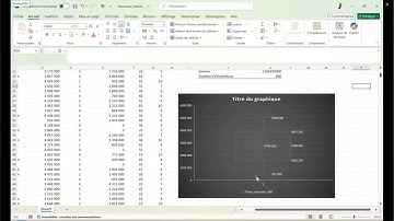 Statistiques descriptives pour le business | Comprendre les chiffres et prendre des décisions