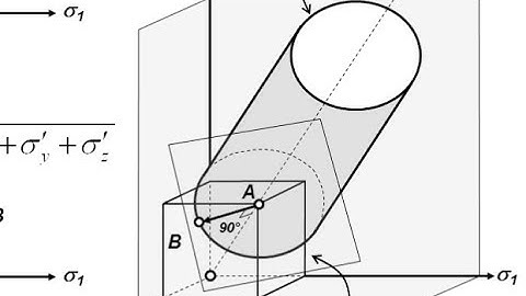 Mechanical properties of steels - 6: yield criteria for plasticity