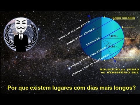 Vídeo: Por que os dias são mais longos no verão?