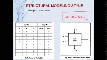 33. DICA::  VHDL  Structural Modeling Style 15.10.2020 zoom